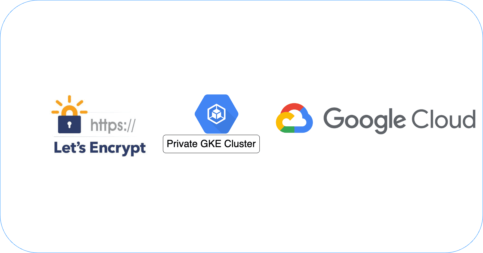 Securing Digital Assets: Implementing Cost-Effective SSL Encryption in Kubernetes Environments