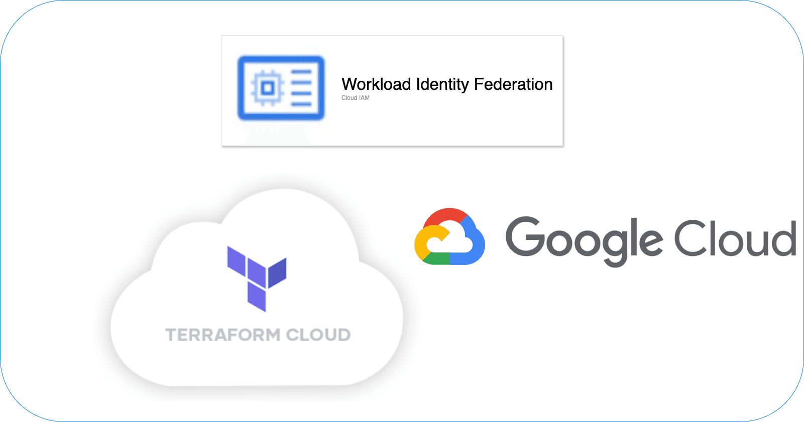 How to Safely Link Terraform Cloud and Google Cloud Platform via Workload Identity Federation