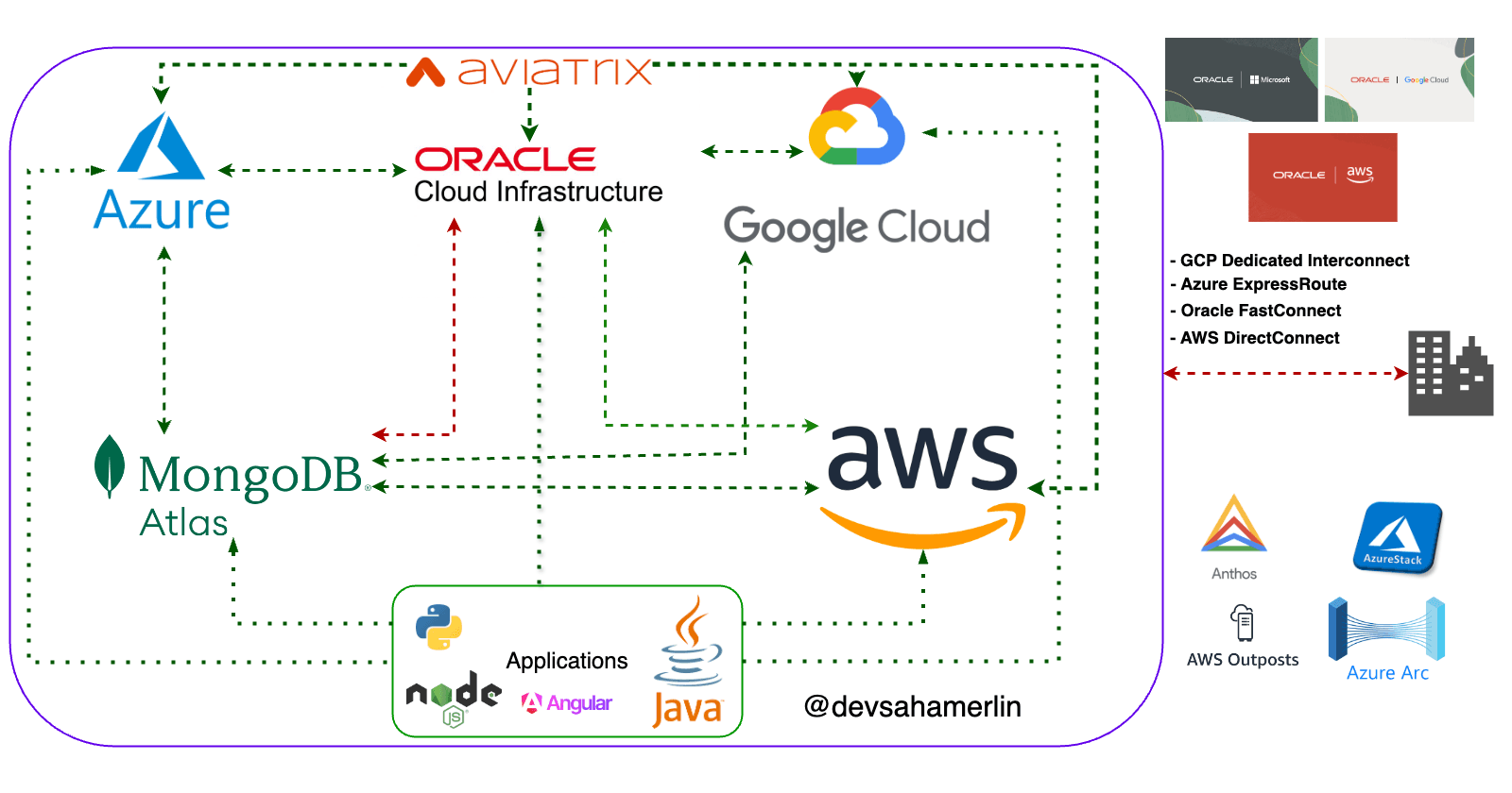 Multi-Cloud in 2025: Beyond the Hype